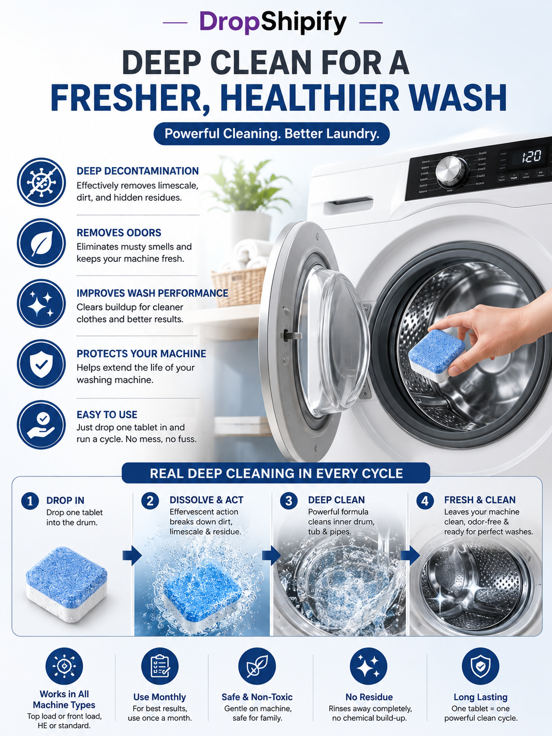 Washing Machine Cleaning Tablets